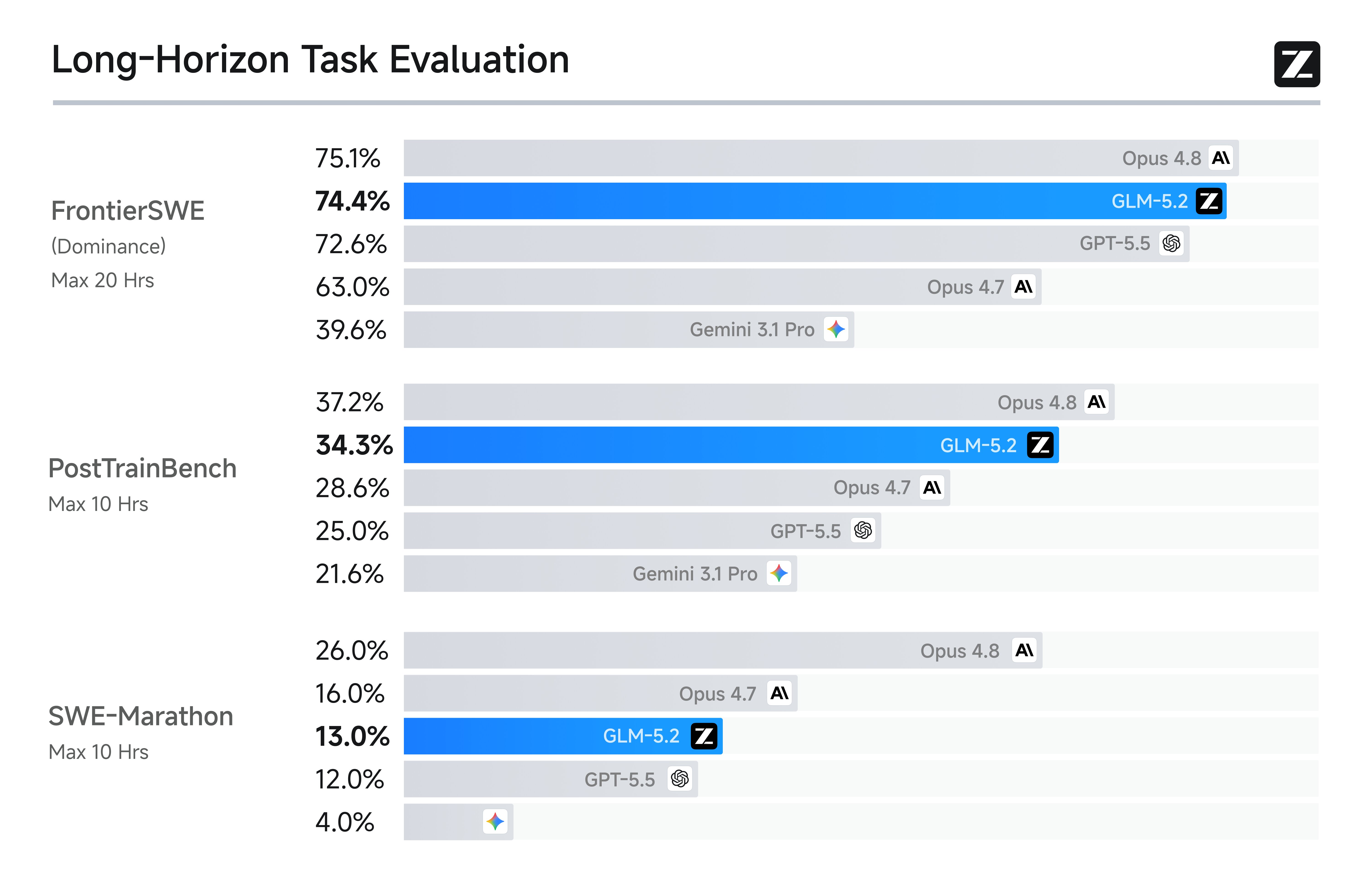 long horizon tasks